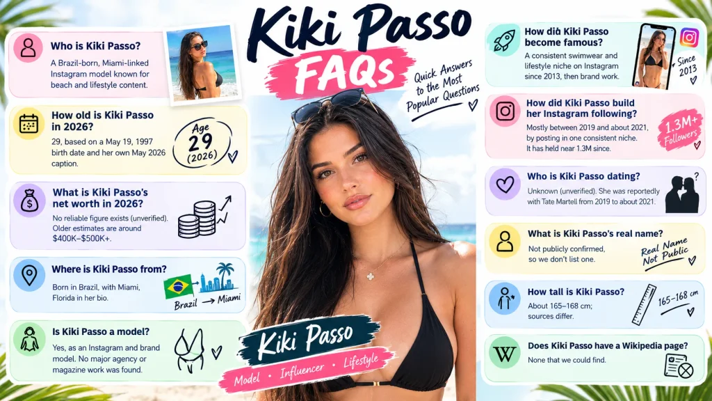 Kiki Passo FAQs covering age, Brazil origins, modeling career, Instagram, net worth and personal life